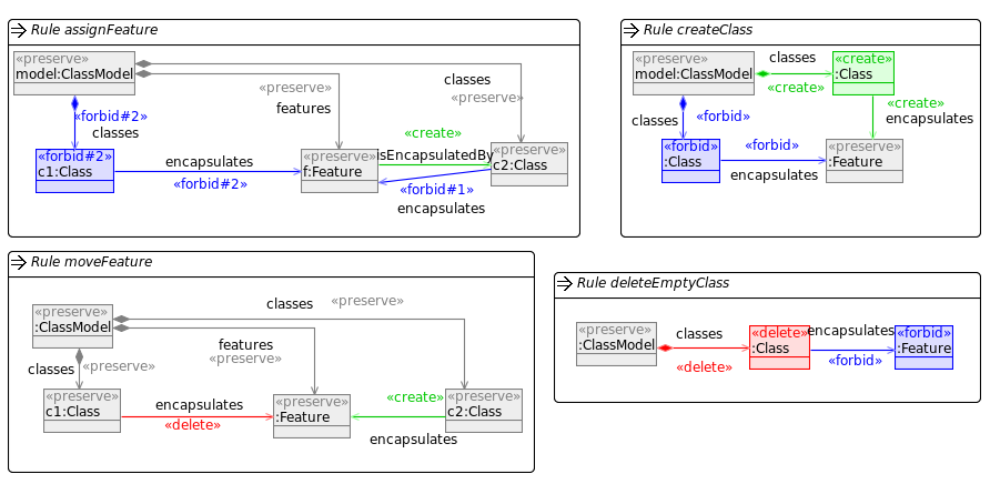 Class Responsibility Assignment Search Operators