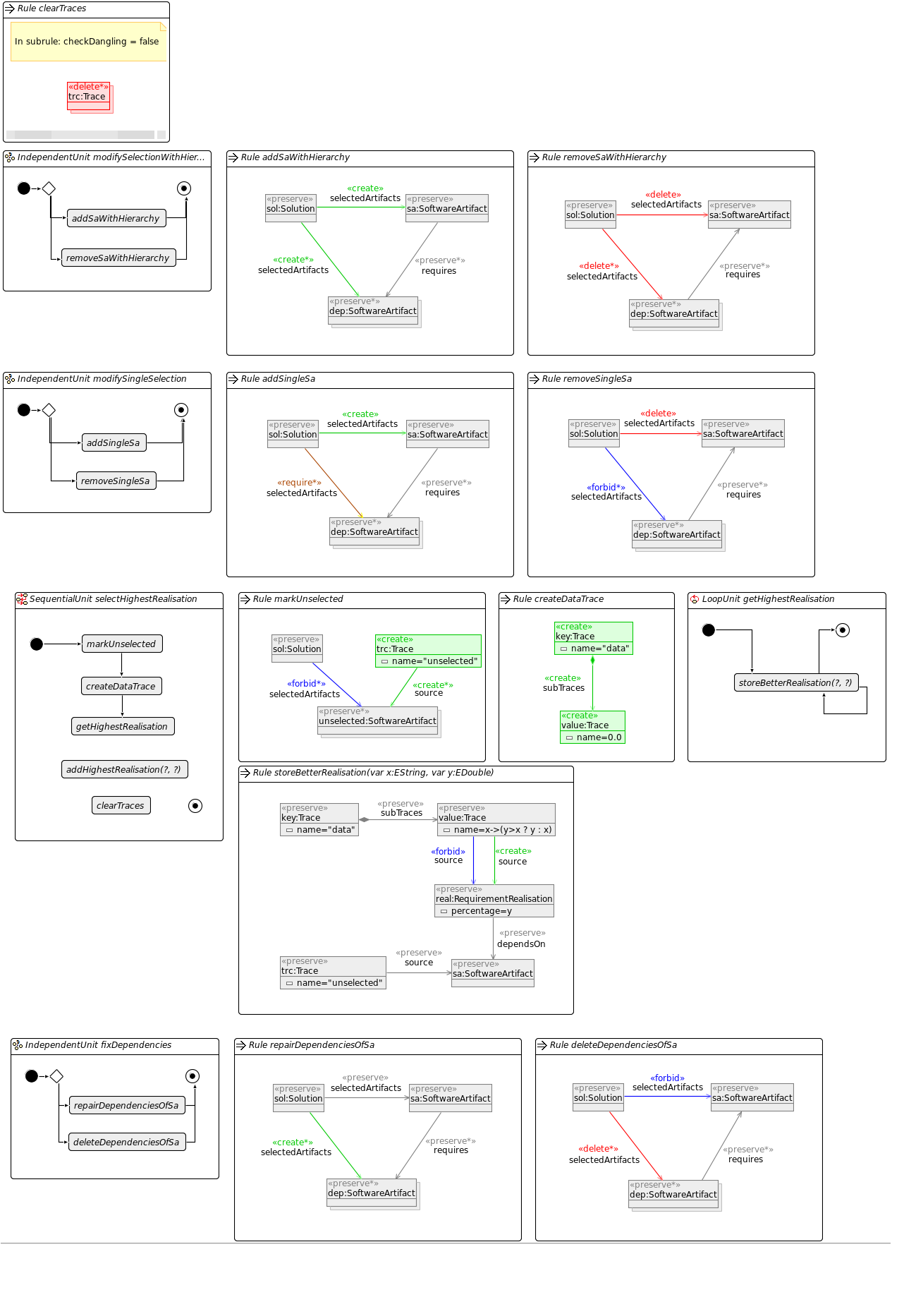 Next Release Problem Search Operators