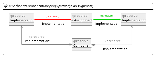 Change Component Mapping Operator