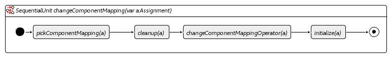 Change Component Mapping Unit
