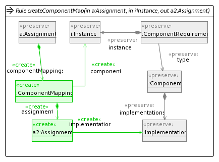 Create Component Map