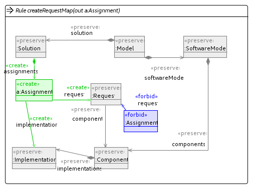 Create Request Map Rule