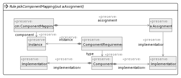 Pick Component Mapping Rule