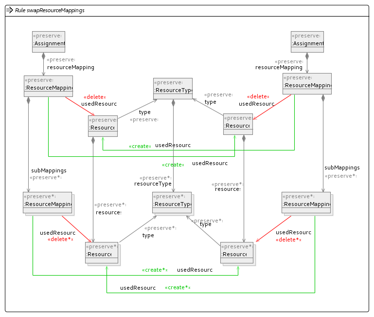 Swap Resource Mapping Unit